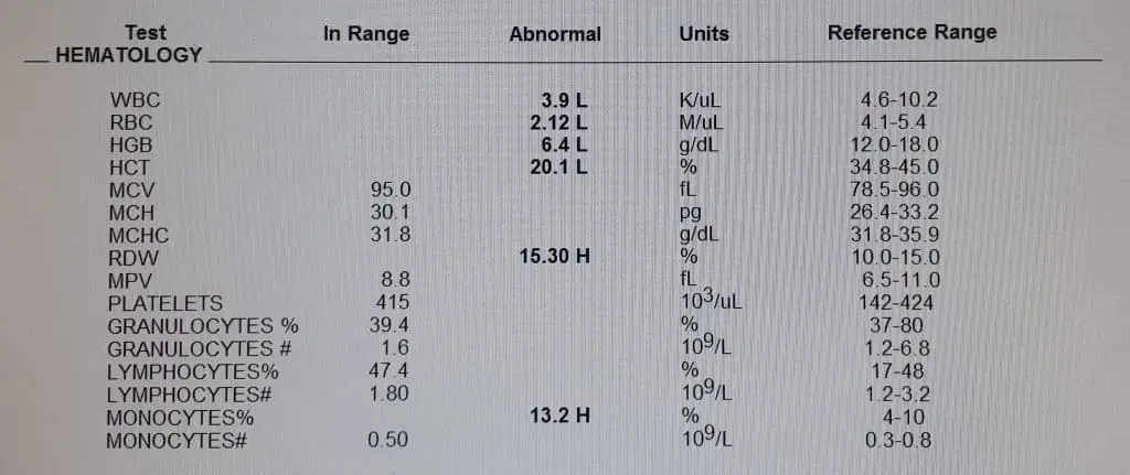 CBC test result for a female