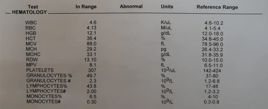 CBC test for female age 50