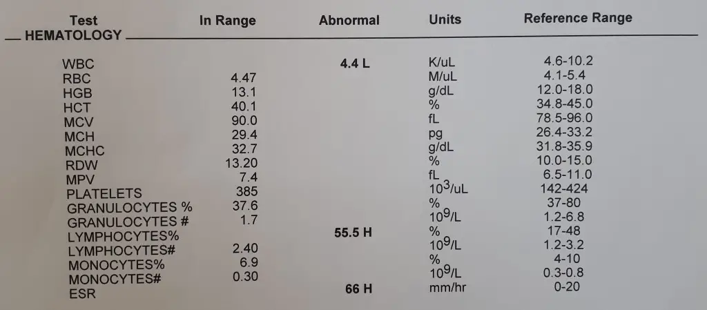 CBC test for female age 61