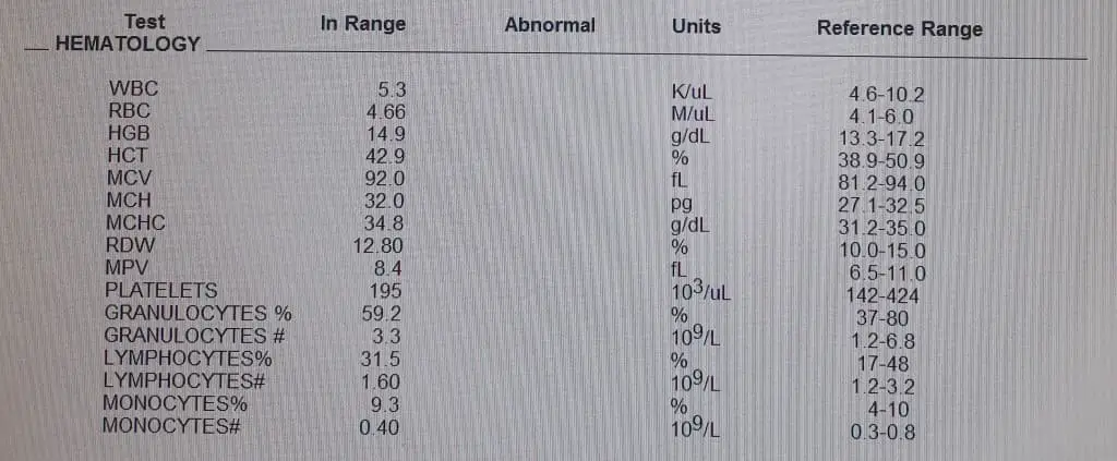 CBC test for a male age 55