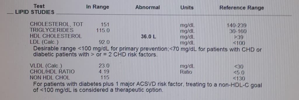 Lipid test result for male age 54