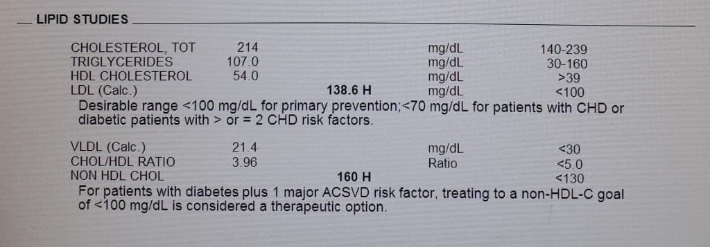 Lipid test result for male age 60