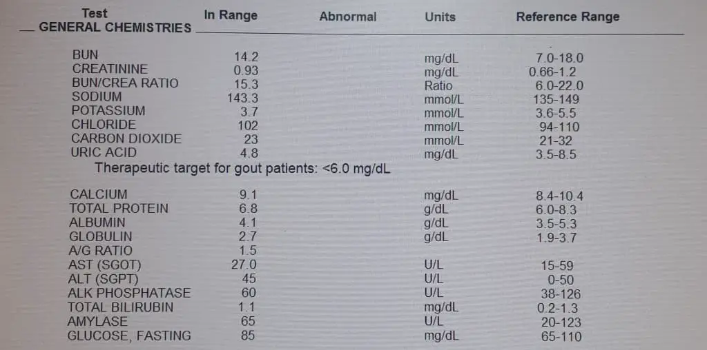 Comprehensive Metabolic Panel Blood Test Results With Pictures ...